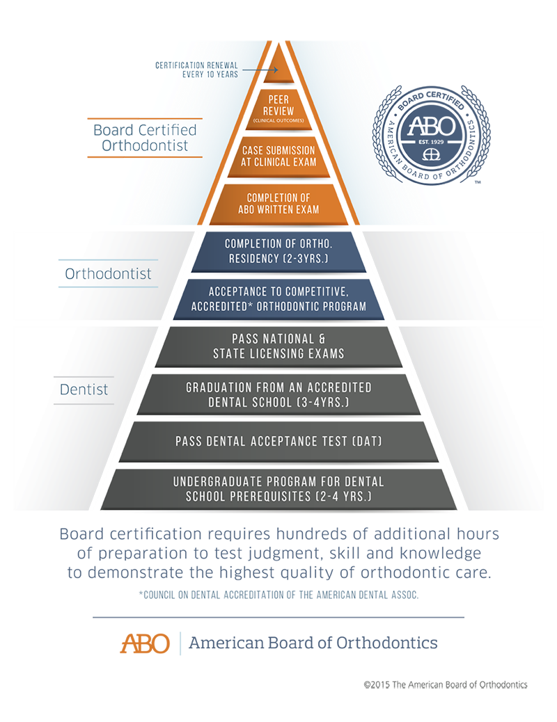 pyramid graphic